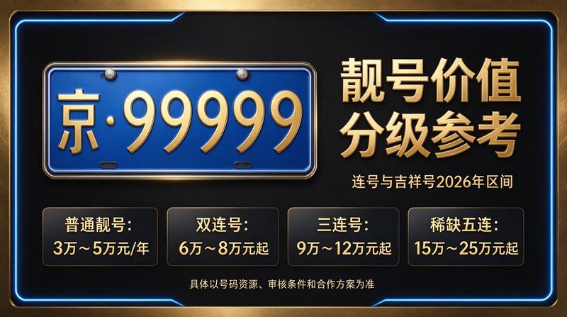 2026年北京租车指标业务场景图
